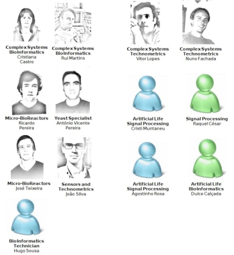 openMICROBE Team Members